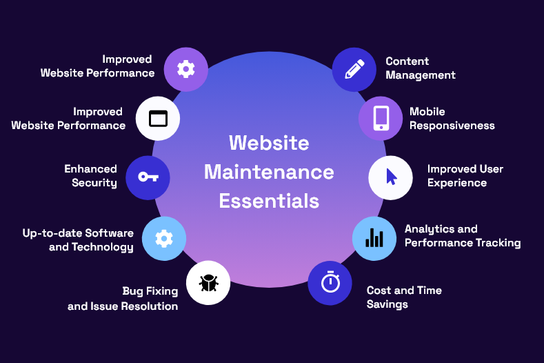 illustration of webstie maintenance essentials