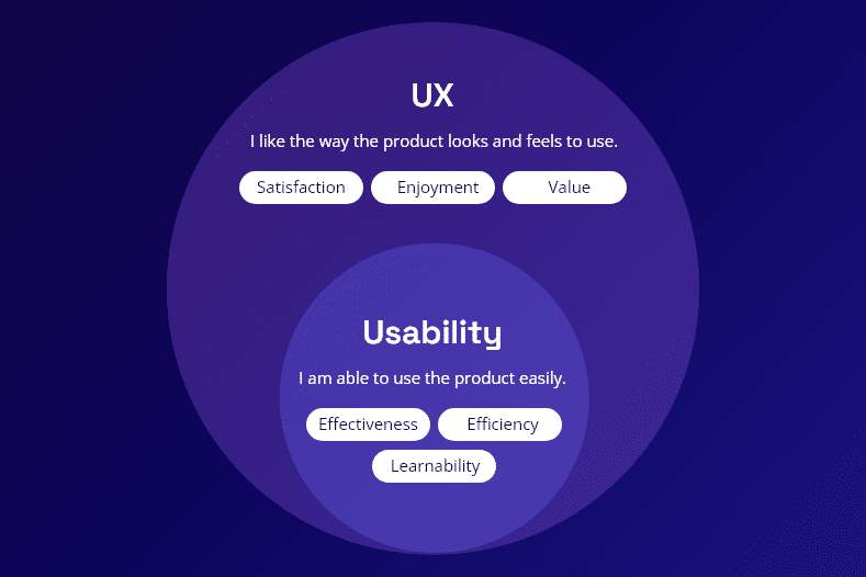 ux usability